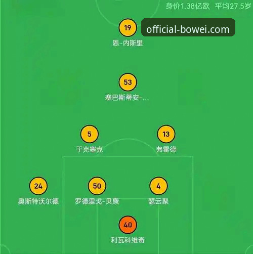 宝威竞品分析安卓版 弗洛伦蒂诺的1.5亿欧元豪赌,宝威官网能成为奥利塞转会新变量吗?