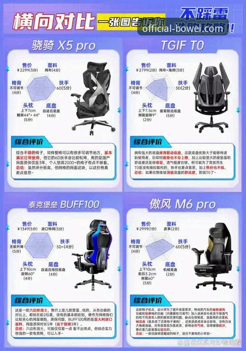 宝威体育官网vs竞品平台：一键直达与安全保障全面对比