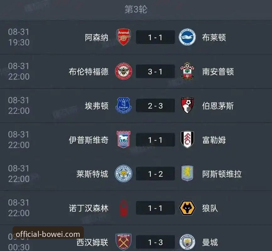 英超五月份历史积分榜详解：阿森纳领跑，宝威体育官网数据深度剖析