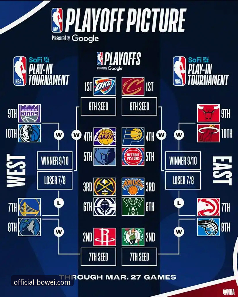 宝威官网新手引导功能详解 如何从一场NBA对攻大战中,洞察体育数据平台的未来趋势?