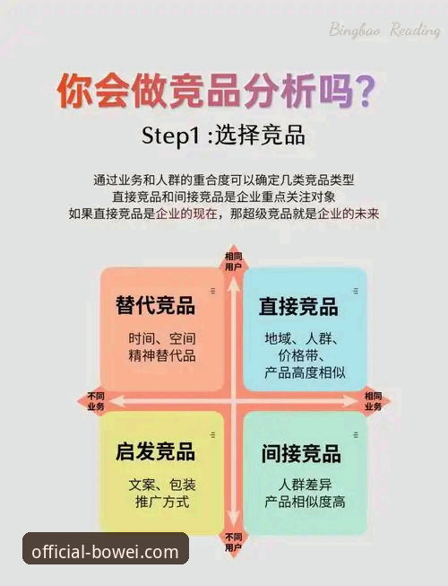 BOWEI官网和竞品对比 宝威体育官网入口操作教程:BOWEI官网和竞品对比深度解析